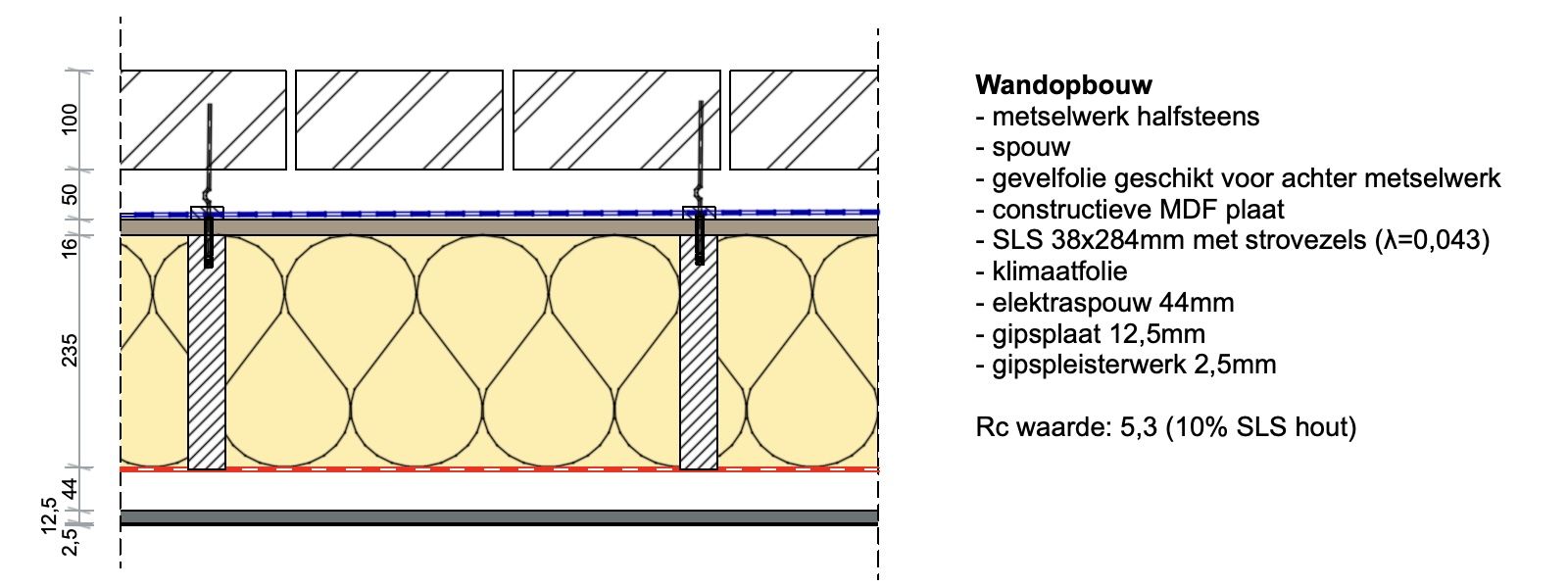 Opbouw metselwerk